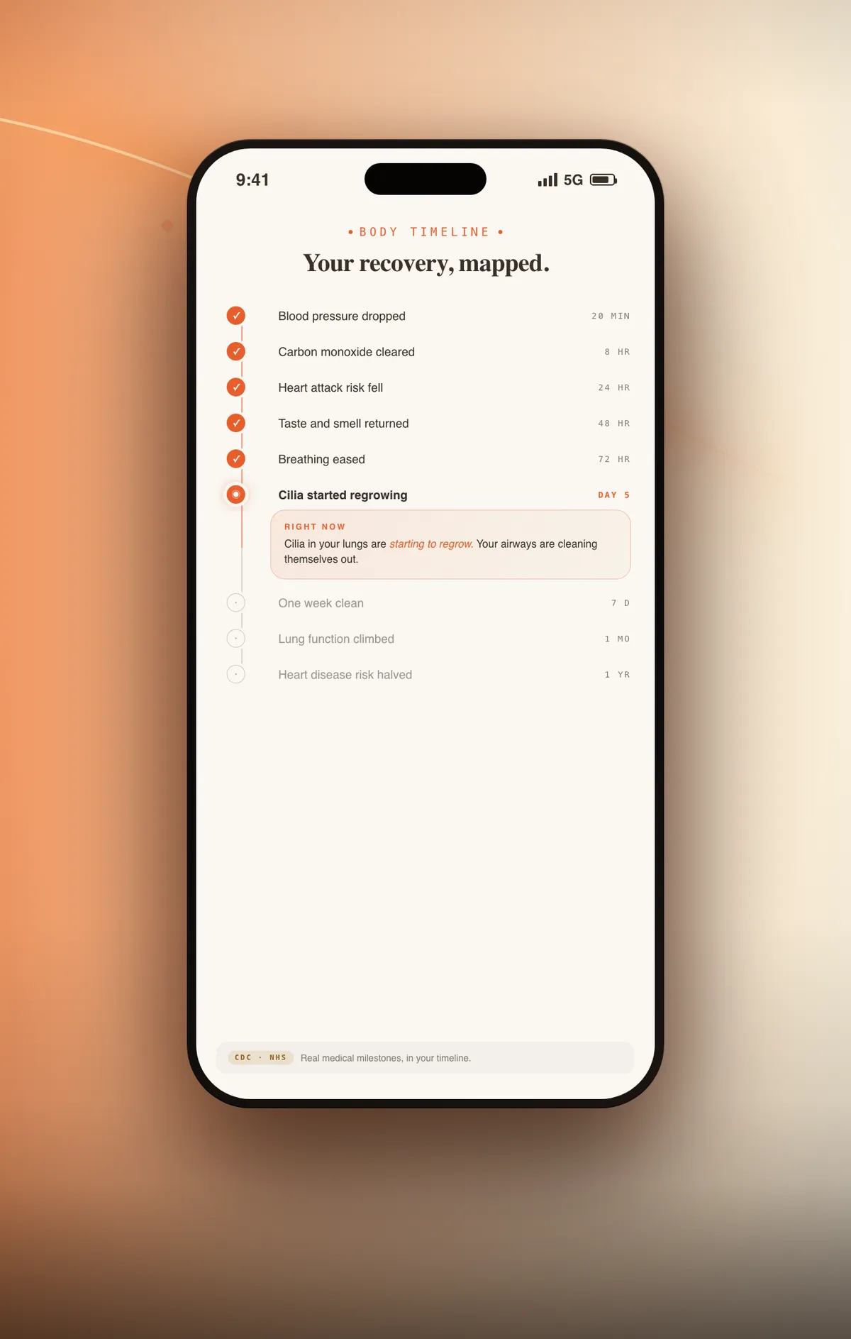 Cinder recovery timeline — milestones unlocking